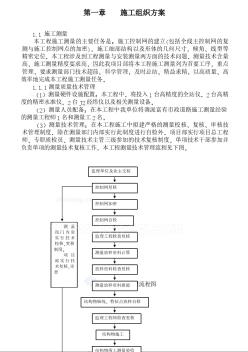 排污管道施工组织方案