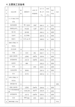 机械设备表