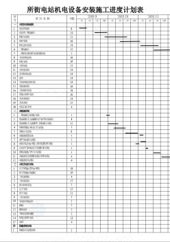 某水電站工程施工總進度表