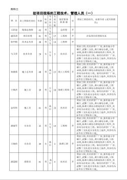 某移动通信服务楼二次装饰装修工程 投标书附件三