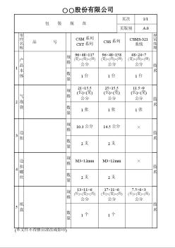 某股份有限公司包装规范