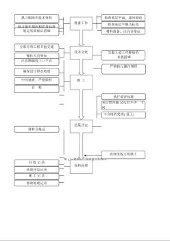 楼地面工程质量控制程序 (2)