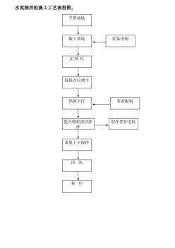 水泥攪拌樁施工工藝流程圖