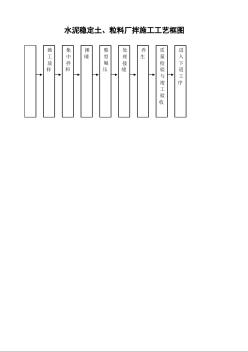 水泥稳定土、粒料厂拌施工工艺框图