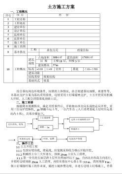 漢川駐漢辦大樓土方施工組織設(shè)計(jì)方案