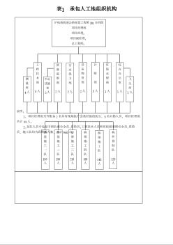 沪杭高速公路施工承包人组织机构