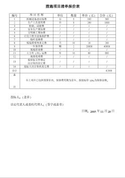 浙江省某中心1#、2#楼装修工程措施项目清单报价表