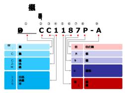 海康威視攝像機字母意思命名規(guī)則