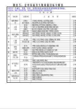 深圳金中环商务大厦工程 金中环商务大厦工程质量目标分解表1