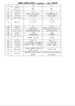 混凝土結(jié)構(gòu)設(shè)計(jì)規(guī)范（GB50010－2002）勘誤表