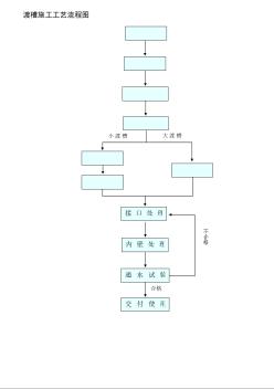 渡槽施工工藝流程圖