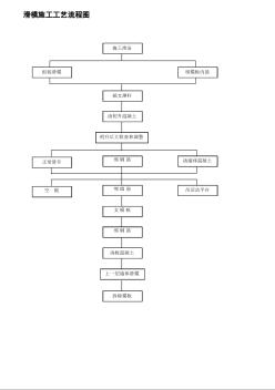 滑模施工工藝流程圖