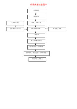 现场质量检查程序