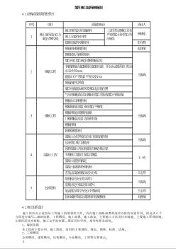 结构精品工程施工管理策划