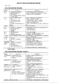 装修分项工程容易出现的质量问题及预防措施