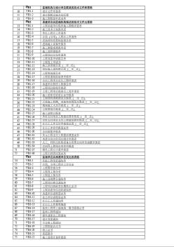 表格目錄