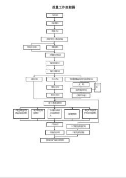 质量工作流程图