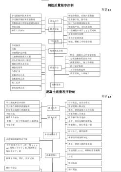 质量程序控制附表