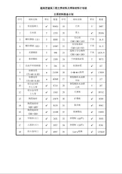 超高层建筑工程主要材料及周转材料计划表 (2)