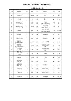 超高层建筑工程主要材料及周转材料计划表