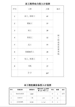 路施工劳动力投入计划表