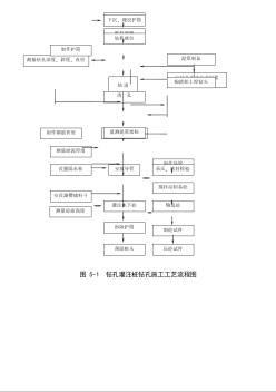 钻孔桩工艺流程图 (2)