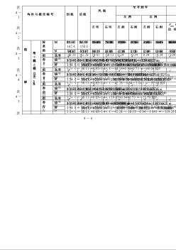 長75米，寬42米輕鋼廠房畢業(yè)設(shè)計內(nèi)力組合表1