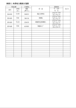 附表八 外供电力需求计划表