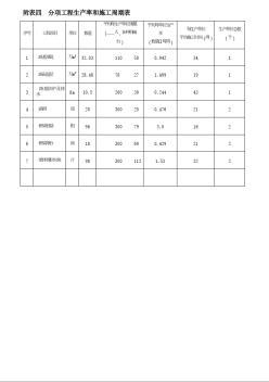 附表四分項工程生產(chǎn)率和施工周期表