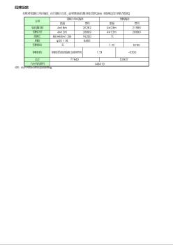 青年城（二期）塔吊基础施工经济性比较