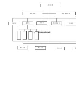 项目部组织机构图