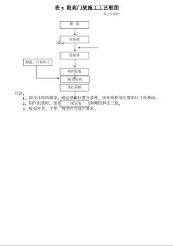 高速公路聲屏障設(shè)計(jì)交通工程工藝流程圖
