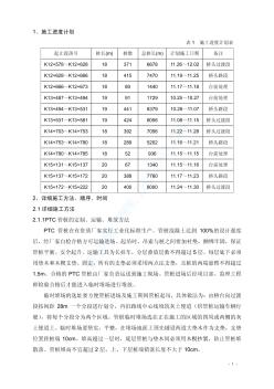 高速公路软基处理PTC管桩施工组织