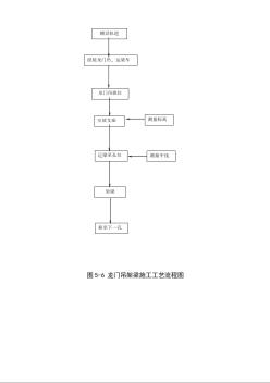 龍門吊架梁施工工藝流程圖 (3)