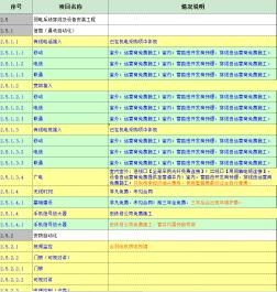 弱电分项详细分解0511