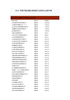 2010年度中国仪器仪表制造行业竞争企业排行榜