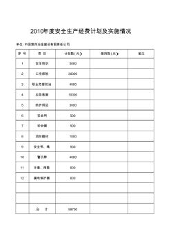 2010年度安全生产经费计划及实施情况