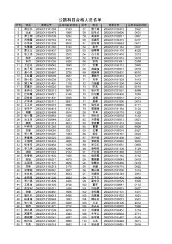 2010年甘肅省公路水運工程試驗檢測員考試合格人員名單