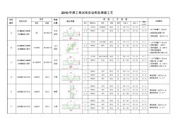 2010年焊工考試項目說明及焊接工藝