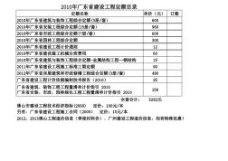 2010年版廣東省建設(shè)工程定額目錄