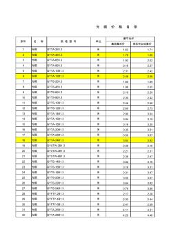 2010年通信公司內部光纜價格目錄