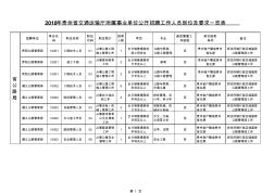 2010年贵州省交通运输厅所属事业单位公开招聘工作人员岗位及要求一览表