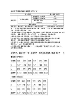 2010混凝土規(guī)范-縱向受力鋼筋的最小配筋百分率