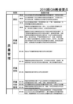 2010版GMP自检详细要点