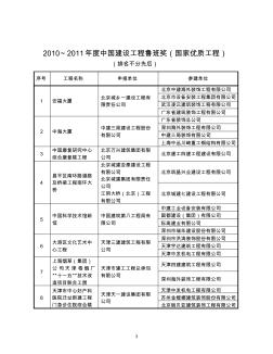 2010～2011年度中国建设工程鲁班奖(国家优质工程)第一批获奖名单 (2)