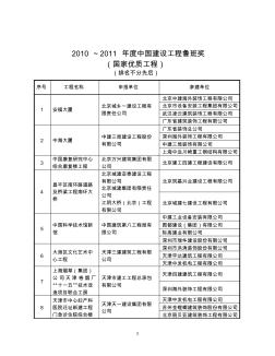 2010～2011年度鲁班奖名单 (2)