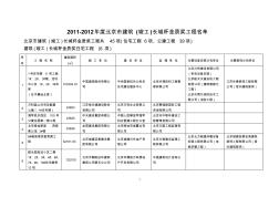 2011-2012年度北京市建筑(竣工)长城杯金质奖工程名单