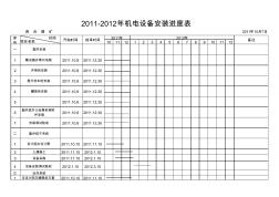 2011-2012年机电设备安装进度表