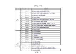 2011.10整理目錄國(guó)標(biāo)圖集目錄