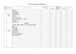 2011.4中石化工程项目档案资源归档管理实